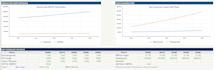 build an integrated financial model with lbo analysis