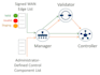 cisco network configuration and troubleshooting