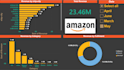 make an interactive dashboards to enable you make  right decisions for sales