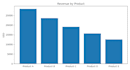 analyze your sales data and provide actionable insights