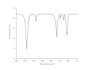 create publication quality scientific graphs in originpro and excel