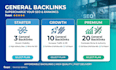 build general backlinks campaigns with high authority links