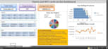build automated excel financial model  and payroll tracker