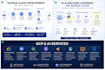 build ai and cloud solutions using python, genai, machine learning and gcp