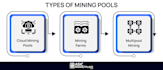 build mining pool, cloud mining app, staking pool setup