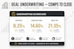 underwrite real estate acquisitions with comps analysis