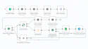 automate your marketing workflows using zapier or make