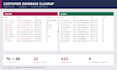 clean and validate your customer or CRM database