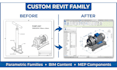 create custom parametric revit family, bim content and mep components