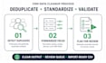 clean deduplicate, and prepare your CRM data for hubspot import