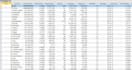help with spreadsheet and data management