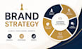 create a complete brand strategy, positioning and messaging