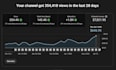 complete youtube channel monetization promotion