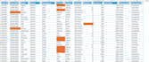 automate excel tasks using power query, consolidate your data
