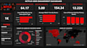 create an interactive power bi dashboard and analyze data