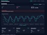 build netsuite integrations and retail dashboards