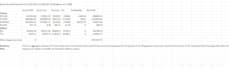 perform excel data cleanup