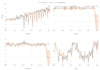 do time series forecasting using arima, sarima, prophet, and machine learning