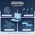 virtual assistant customer ai content creation