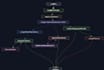 build custom ai agents and nlp pipelines with langchain