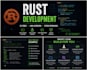 develop fast and reliable rust and linux tools