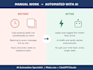 create ai automation and chatbot workflows for your business