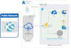 consult on azure ai services and apim