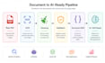 intelligent document processing pipeline