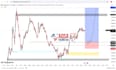 teach you forex trading technical analysis