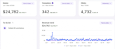 manage, optimize, and scale your awin affiliate program