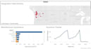 do analyze and bi dashboard