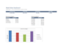 build you a clean excel or google sheets sales dashboard