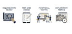 do functional testing on your UI webapp