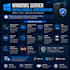 install and configure windows server