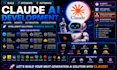 claude ai app claude google cloud claude AWS azure claude firebase supabase code