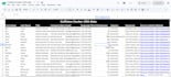 do b2b data enrichment, lead enrichment, and data cleaning