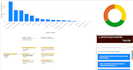 create interactive power bi dashboard, excel analytics