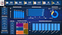 do data analysis and dashboards in excel sql and power bi