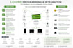 design and program your loxone automation