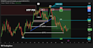 provide professional technical analysis for crypto, stocks