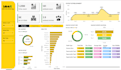 create an interactive powerbi dashboard from excel CSV or sql data