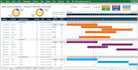 create gantt chart, project tracker and wbs in excel