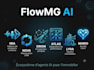 install 5 agent ia, pour votre entreprise