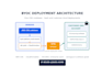fix, audit and architect your AWS infrastructure as a devops expert