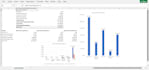 build a dynamic excel financial model and scenario planner
