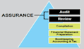 do cpa letter, income statement, income verification