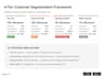 do customer retention analysis and rfm segmentation