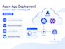 deploy a secure azure kubernetes service aks cluster