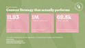 create your content strategy and content pillars