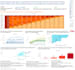 analyze your customer data for churn, retention, and ltv insights